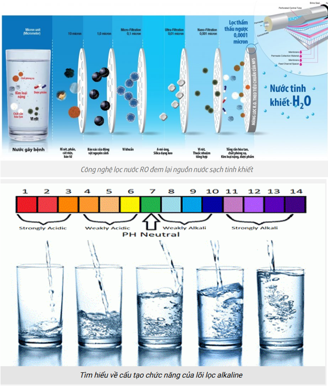 Công nghệ hiện đại & tiết kiệm